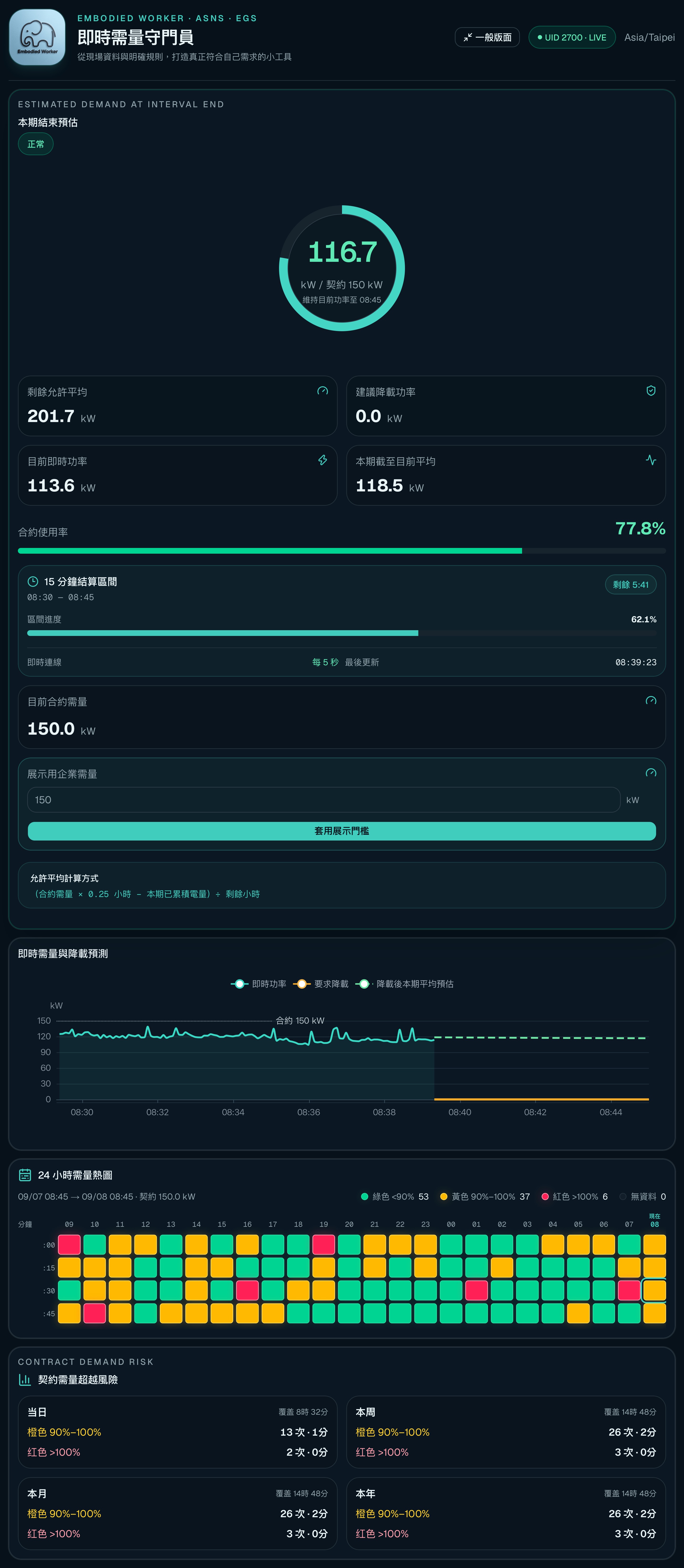 即時需量守門員