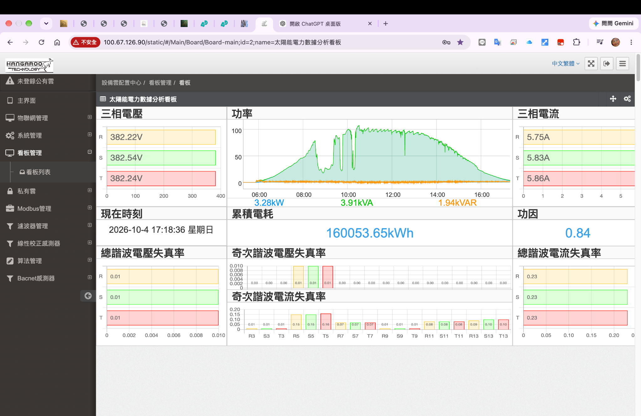 太陽能電力數據分析看板